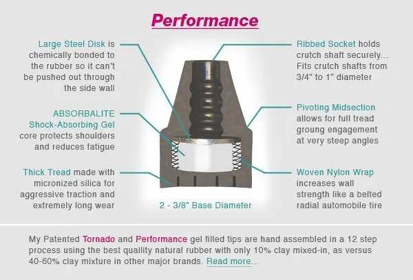 Performance RT Gel Rain Tips (pair)