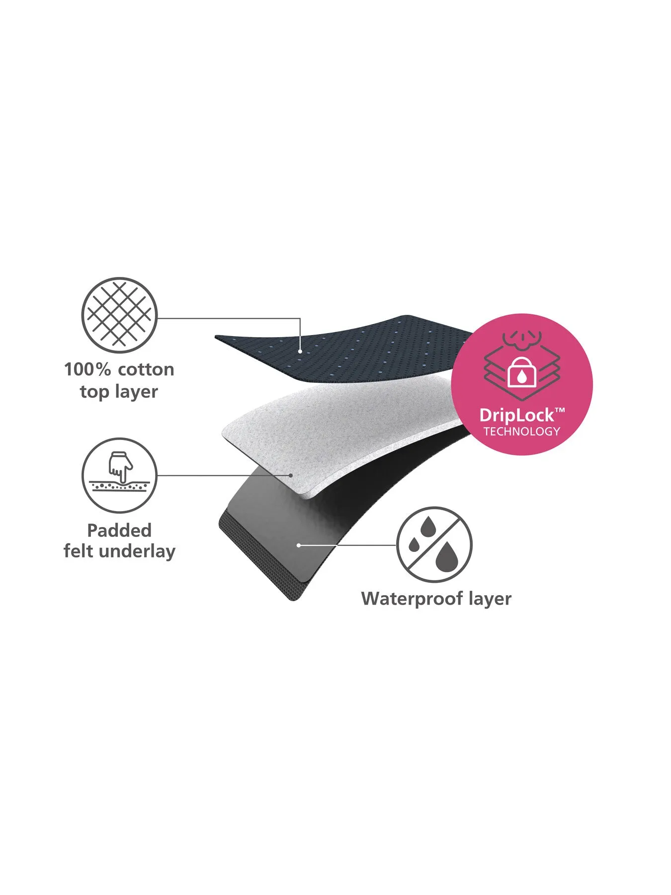 Pocket Plus Advanced Ironing Board Cover